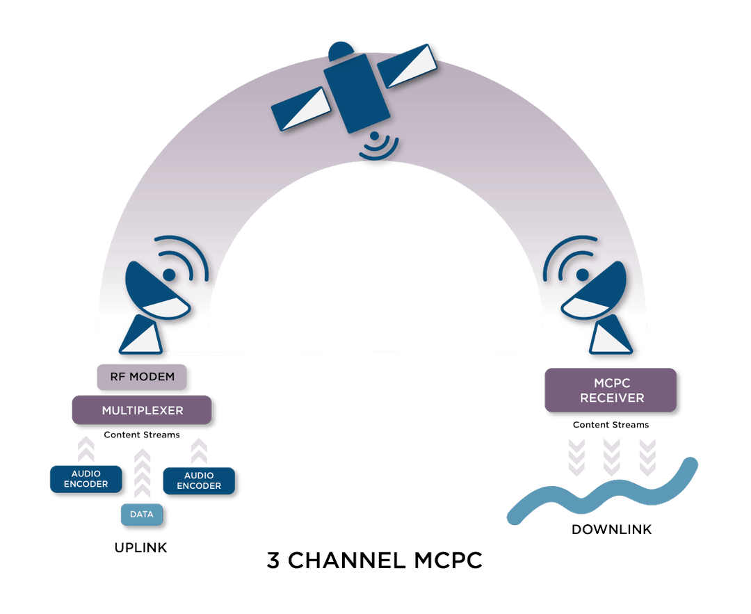 Radio Network Distribution